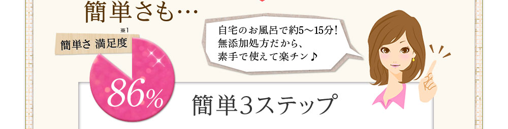 自宅のお風呂で約5?15分!無添加処方だから、素手で使えてラクチン♪簡単さ満足度86%