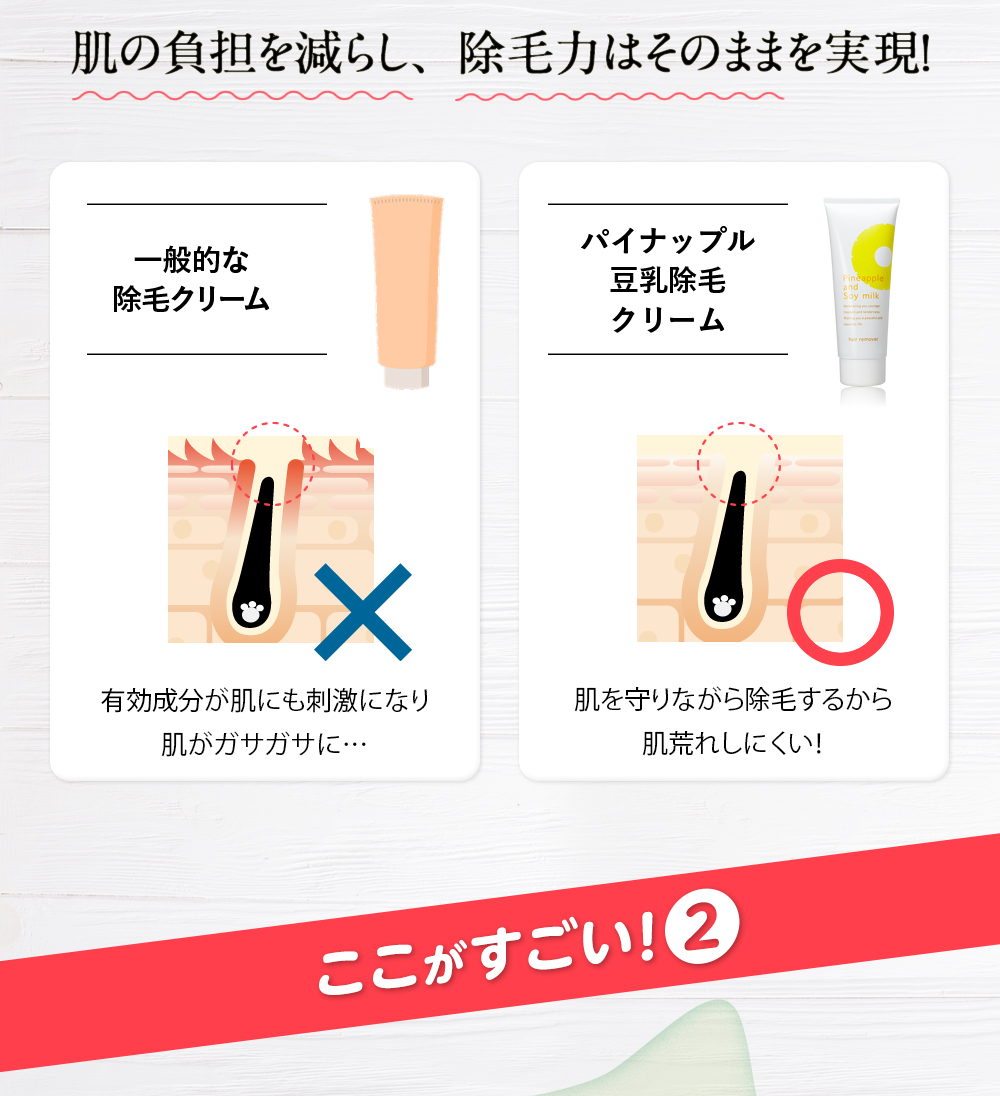 肌の負担を減らし、除毛力はそのままを実現！