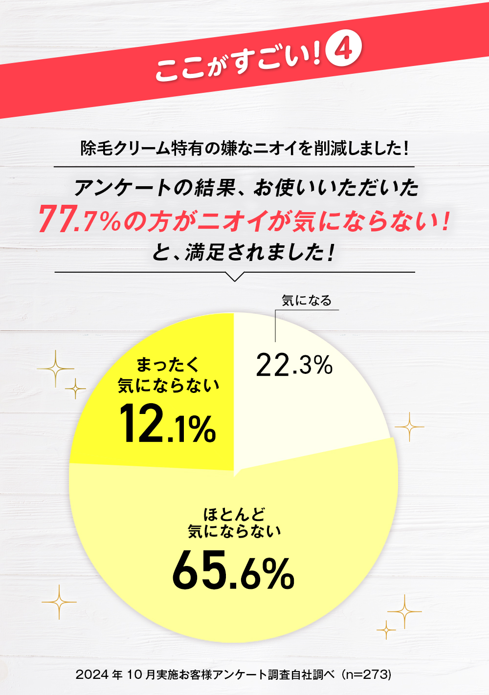 除毛クリーム特有の嫌なニオイを削減しました！