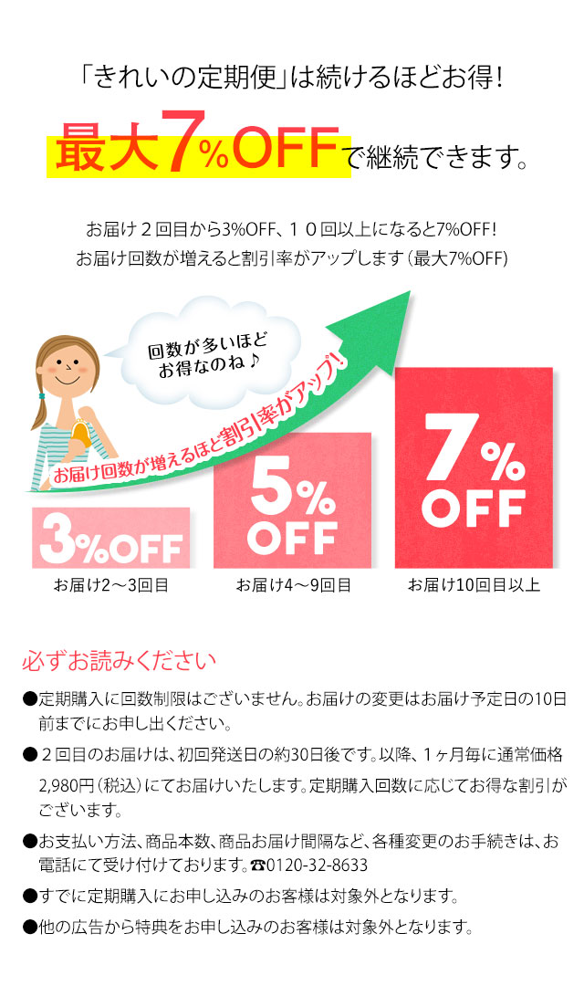 「きれい敵便」は使い続けるほどお得！最大7％OFFで継続できます。
