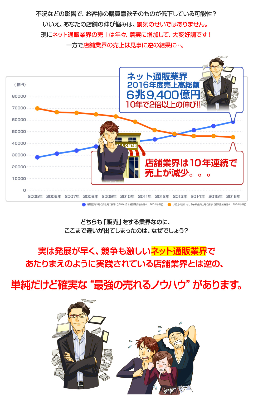 売れるネット広告社主催【店舗オーナー・店舗責任者・店舗幹部社員の方限定】すべての店舗の売上を“100％確実に”最大化