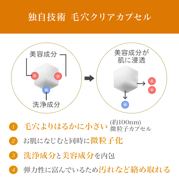独自技術毛穴カプセル