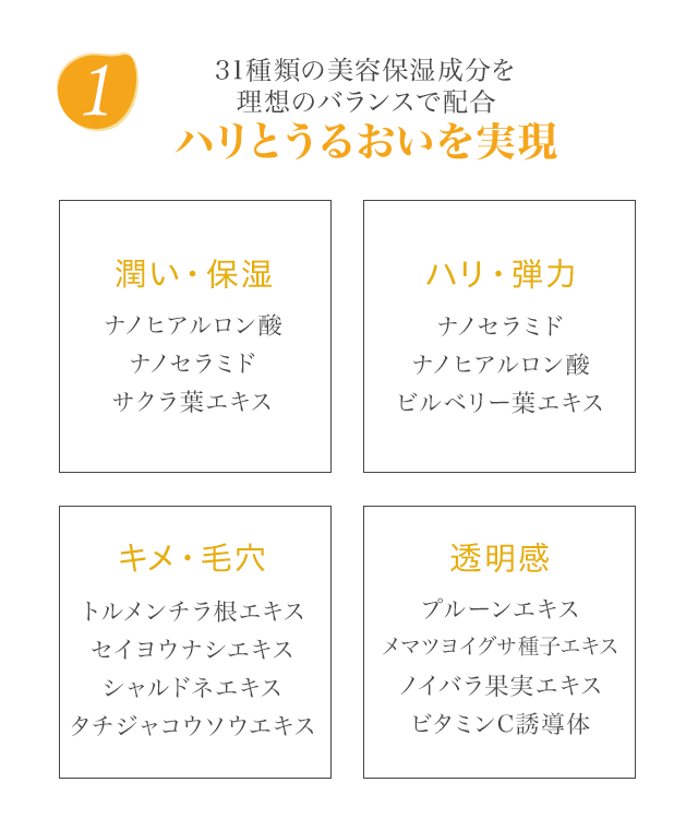 31種類の美容保湿成分を理想のバランスで配合,ハリとうるおいを実現