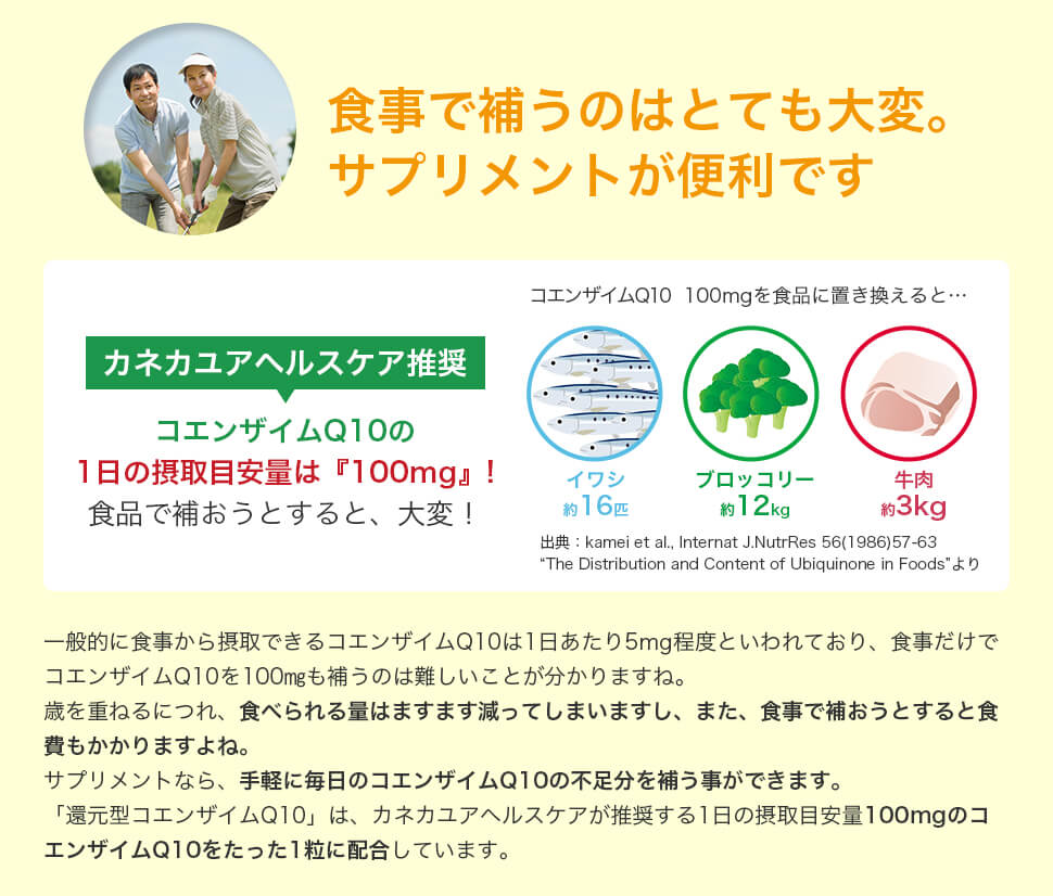 食事で補うのはとても大変。 サプリメントが便利です  カネカユアヘルスケア推奨 コエンザイムQ10の1日の摂取目安量は『100mg』!食品で補おうとすると、大変！