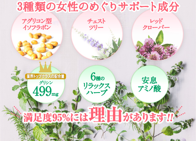 3種の女性ホルモンサポート成分。満足度95%には理由があります!!