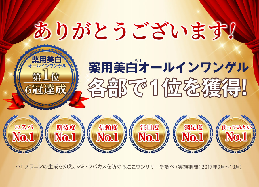 ありがとうございます!薬用美白オールインワンゲル各部で1位を獲得!