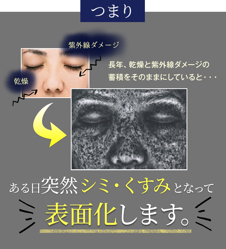 ある日突然シミ・くすみとなって表面化します。
